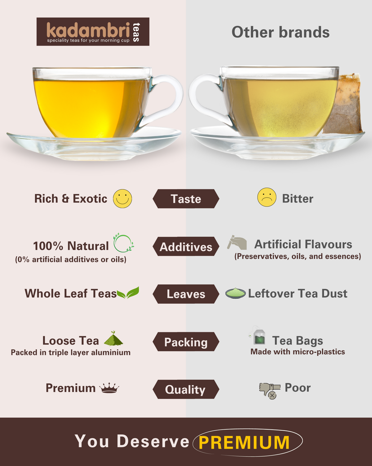 Rakhi Hamper for Brother, Green Tea & Assam Chai