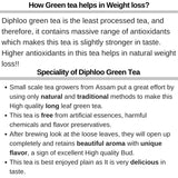 best green tea for weight loss